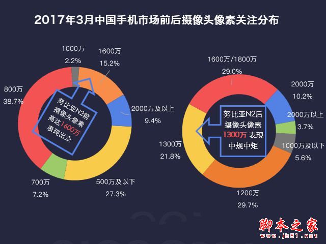 努比亚N2值得买吗？努比亚N2手机全面评测