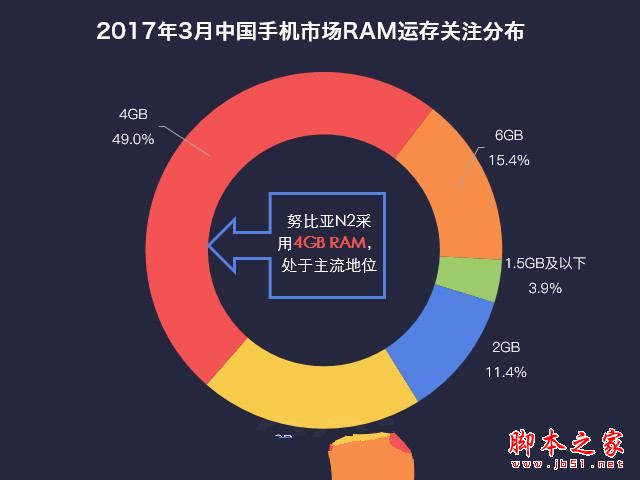 努比亚N2值得买吗？努比亚N2手机全面评测