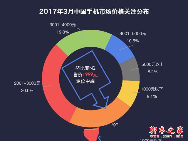 努比亚N2值得买吗？努比亚N2手机全面评测