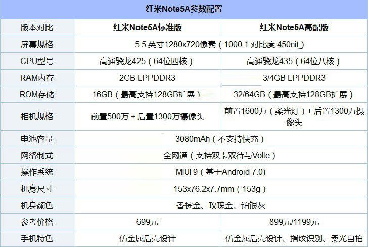 红米Note5A和Note4X哪个值得买？红米Note4X和Note5A全面区别对比