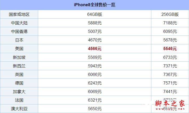 美版iPhone8价格多少 美版iPhone8国内可以用吗？