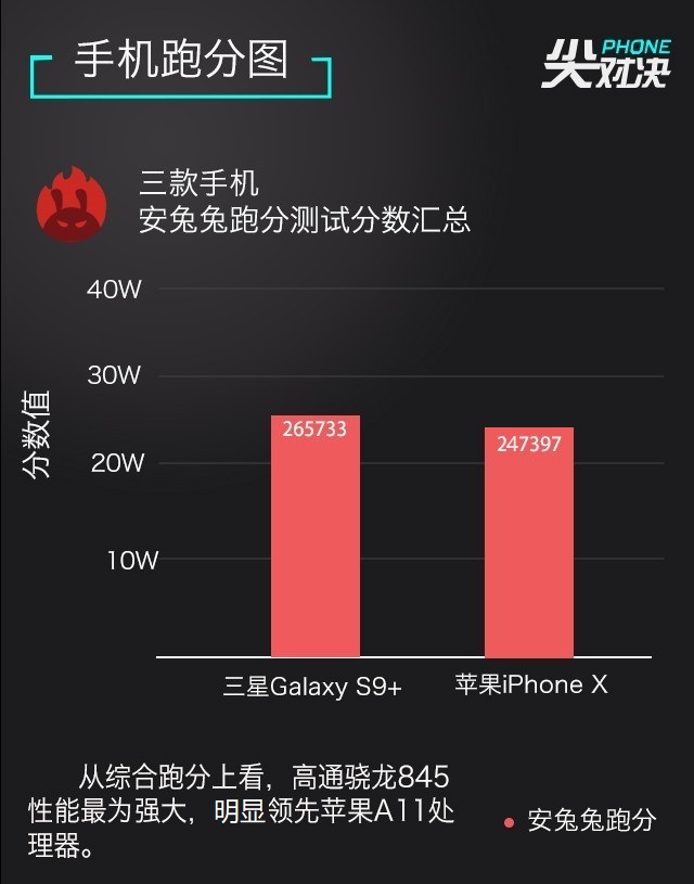 三星S9+和iPhone X选哪个好？苹果X和三星S9+区别对比