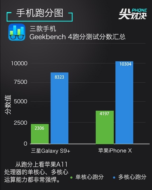 三星S9+和iPhone X选哪个好？苹果X和三星S9+区别对比