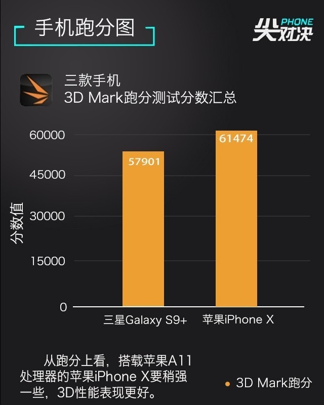 三星S9+和iPhone X选哪个好？苹果X和三星S9+区别对比