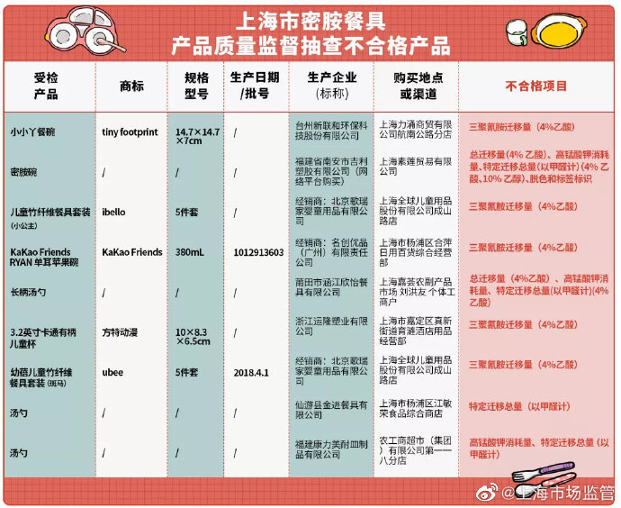 名创优品指甲油致癌物超标1400多倍！店长:责任在供应商