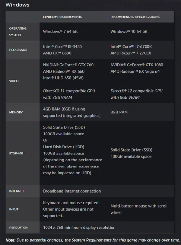 暴雪妥协魔兽世界 9.0 不再强制要求 100GB SSD：机械盘也行