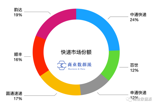 （制图：商业数据派）