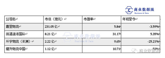 （制图：商业数据派）