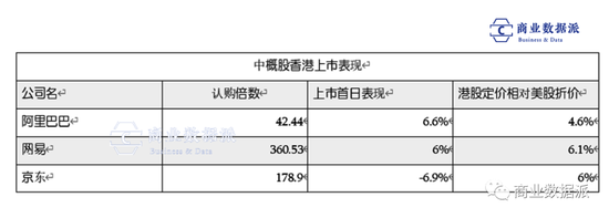 （制图：商业数据派）