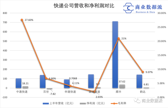 （制图：商业数据派）