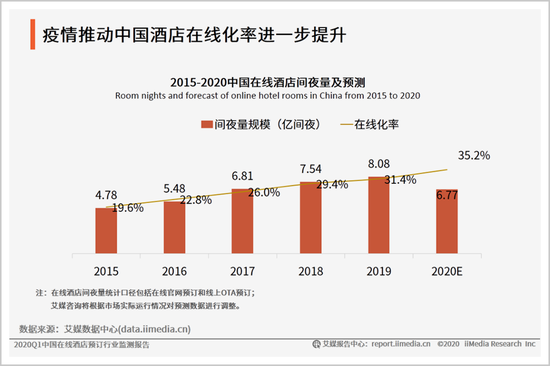 ▲图源：艾媒咨询