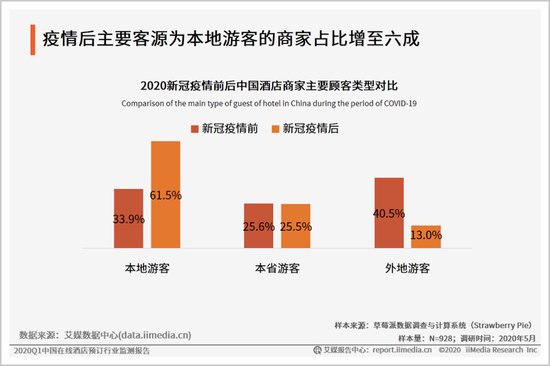 ▲图源：艾媒咨询