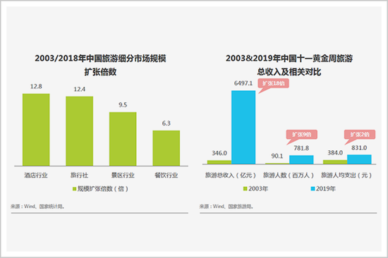 ▲图源：艾瑞咨询