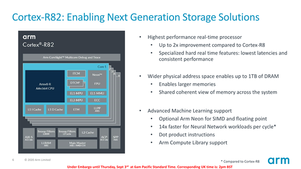 ARM 发布首款 64 位实时控制器 Cortex-R82：SSD 缓存可达 1TB