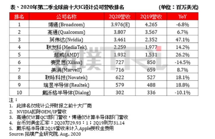 华为海思 2020 生死劫：若非回光返照，则是涅槃重生