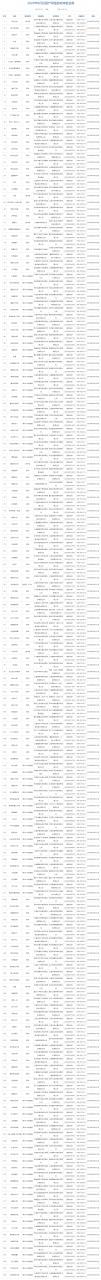 9月新一批游戏版号发放：共66款 腾讯网易B站等在列-冯金伟博客园