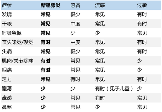 全球破3000万！当新冠碰上流感季……-冯金伟博客园