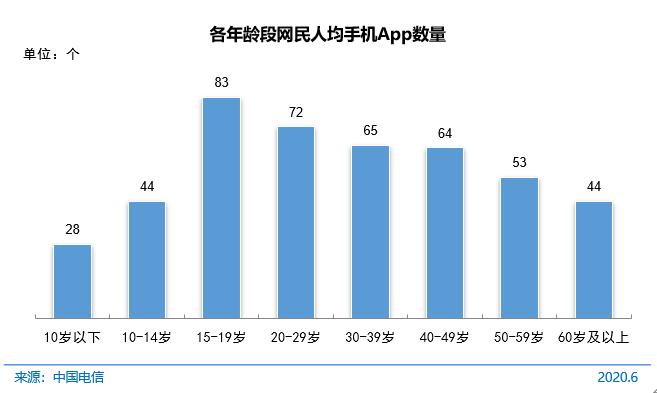 超20%网民遭遇过个人信息泄露 17%遭遇网络诈骗