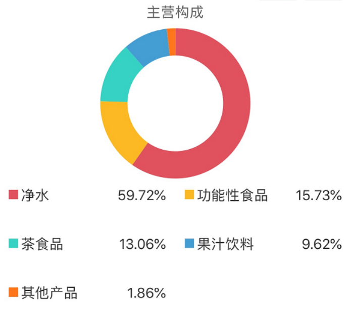 大自然搬运工真赚钱 农夫山泉创始人超二马成新首富-冯金伟博客园