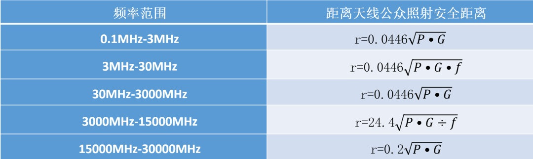 5G 基站被烧毁、个别小区基站被迫拆除……