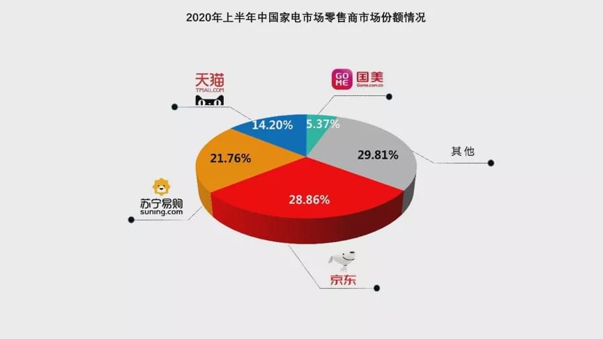 拼多多插入京东、苏宁腹地