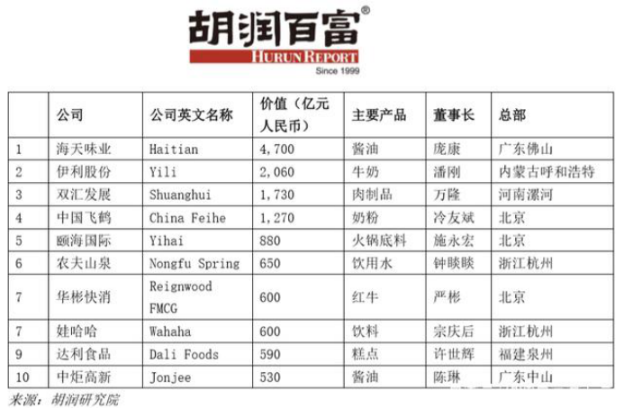 大自然搬运工真赚钱 农夫山泉创始人超二马成新首富-冯金伟博客园