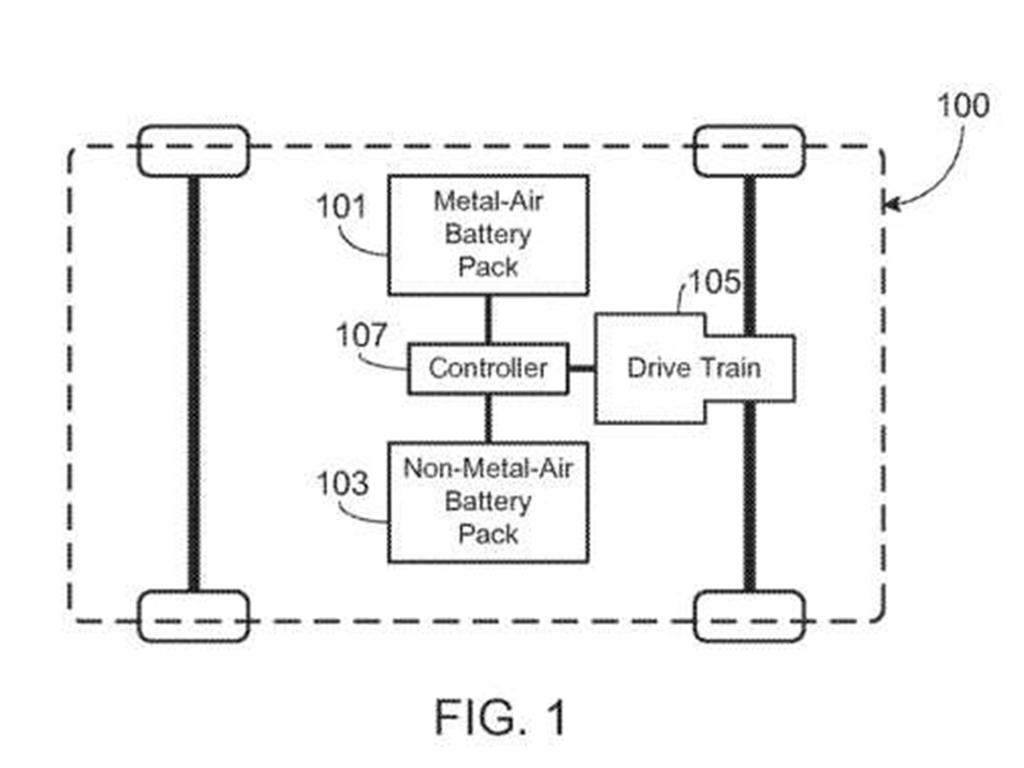 特斯拉新专利用金属空气电池抑制热失控：以防自燃-冯金伟博客园