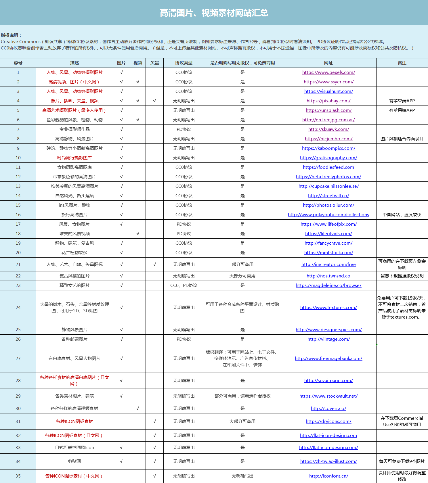 35个可商用免费素材网站整理