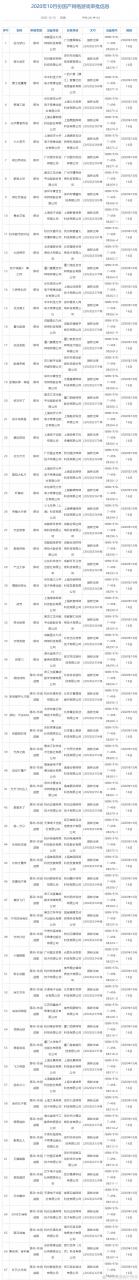 10 月份国产网络游戏审批名单出炉：67 款全是手游-冯金伟博客园