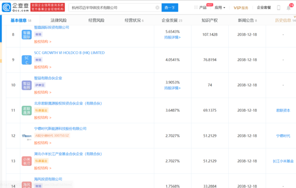 小米长江产业基金、宁德时代等8家企业入股芯迈半导体