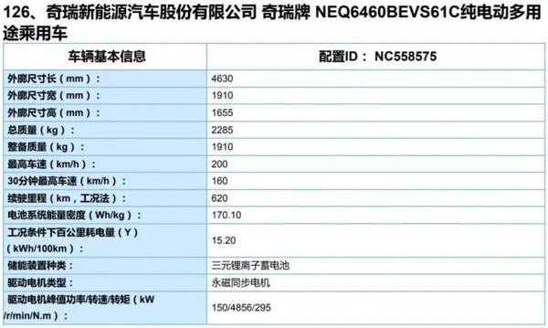 奇瑞蚂蚁长续航版部分数据