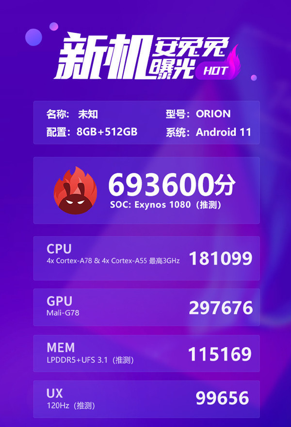 疑似三星Exynos 1080跑分曝光：693600分 旗舰级水准