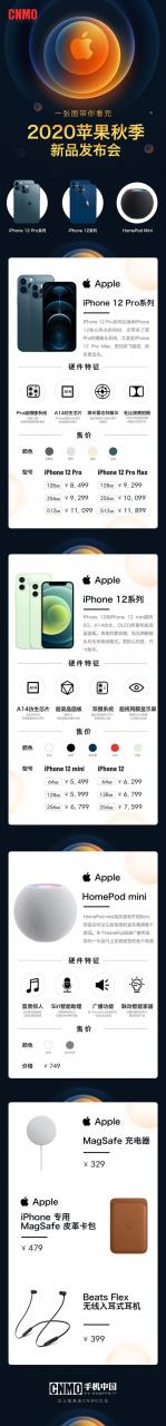 一张图看懂苹果秋季新品发布会 四款iPhone 12你选谁