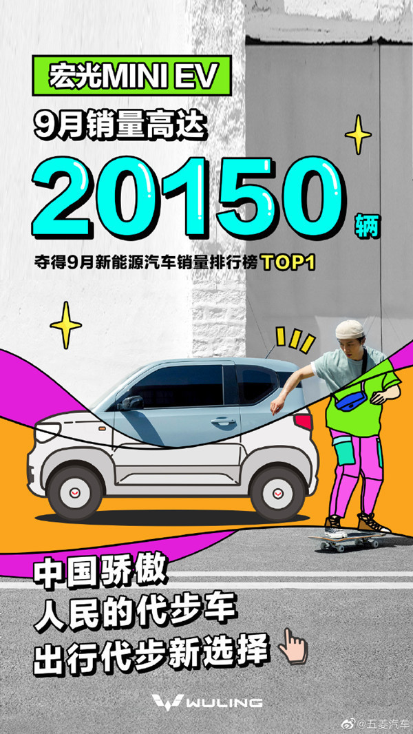 五菱宏光MINI EV九月销量达20150辆