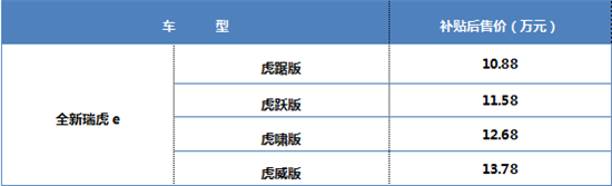 全新奇瑞瑞虎e正式上市:补贴后10.88万起 续航401km