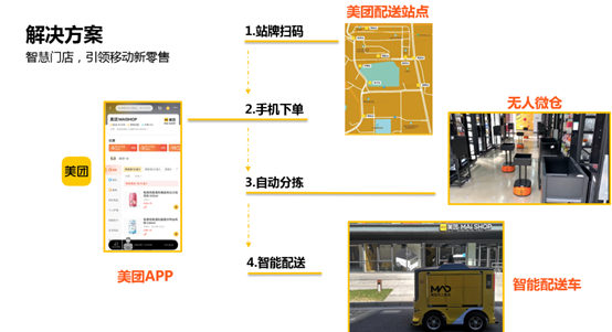 美团首家AI智慧门店落地北京首钢园区 用无人车送货