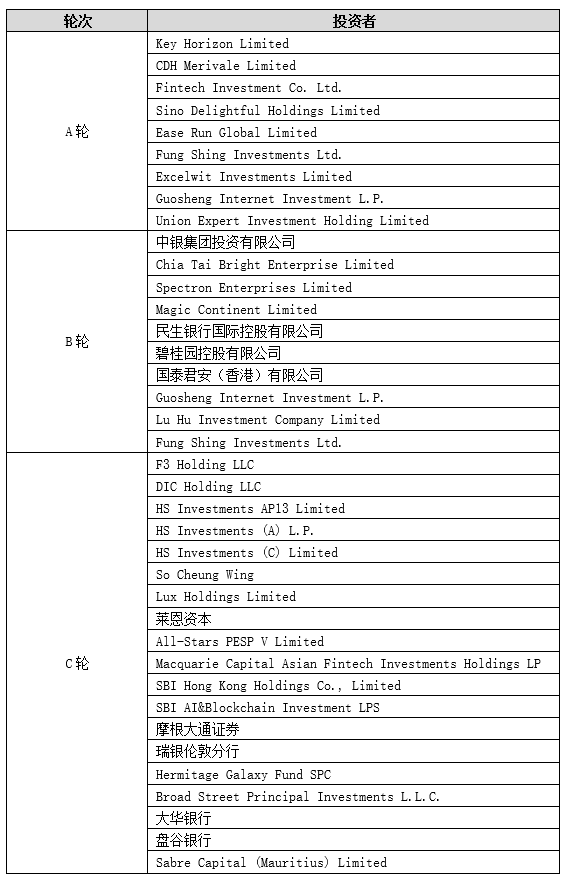 陆金所赴美IPO：上半年净利润73亿，平安持股逾42%