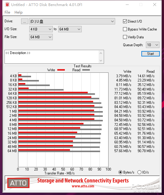 三星回归！PRO Plus 256GB SD卡上手：Pro级性能无可匹敌