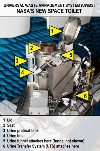 NASA最新桶造价1.5亿！这下宇航员们如厕体验更好了