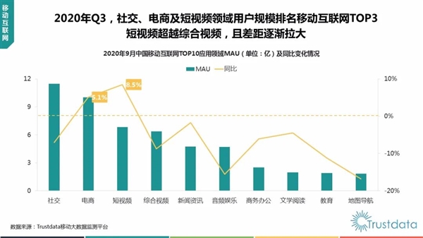 Trustdata：Q3华为手机国内销量第一 苹果未进前五