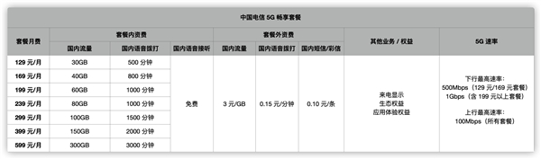 iPhone 12 5G套餐开通攻略：三大运营商资费对比