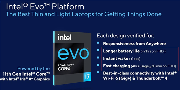 英特尔EVO平台笔记本抓到了关键：快、长、炫三位一体不可少