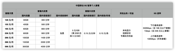 iPhone 12 5G套餐开通攻略：三大运营商资费对比