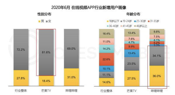 评分9.1！B站上线说唱节目：玩出新花样