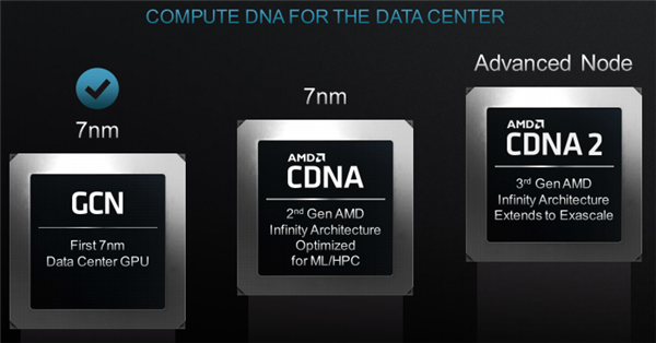 AMD申请CDNA商标 新一代7nm计算卡就要来了