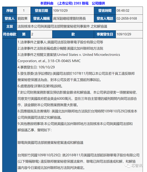 国产内存窃密案：联电赔偿6000万美元与美国和解！福建晋华没戏了