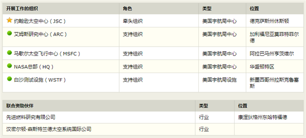 NASA最新桶造价1.5亿！这下宇航员们如厕体验更好了