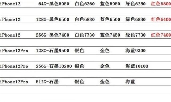 加价到破发不到一周？iPhone 12降价了