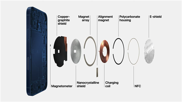 iPhone 12加了块小磁铁：再造一个配件生态