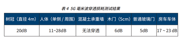 美版iPhone 12独占的毫米波：才是真5G？